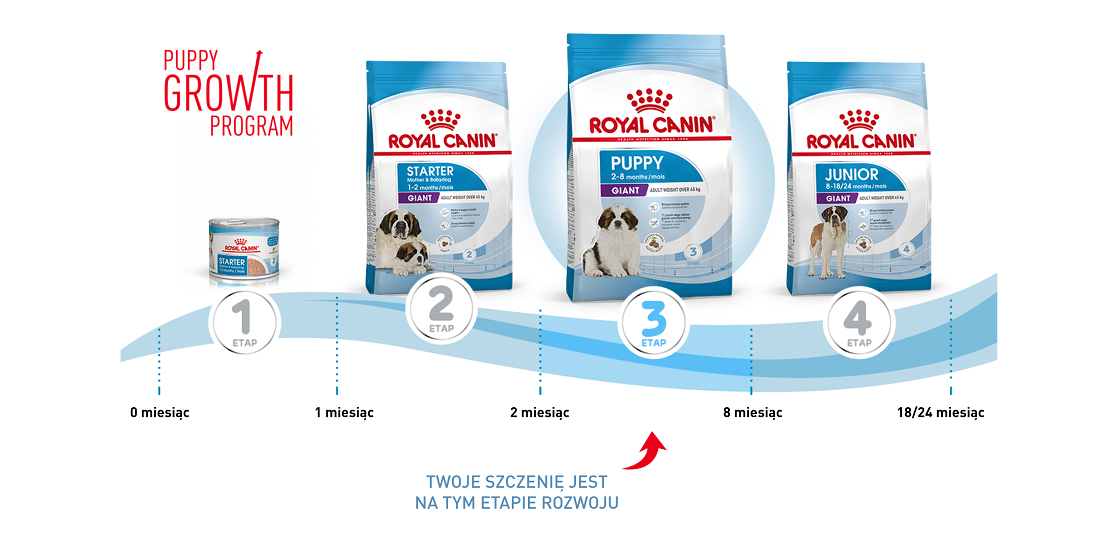 ROYAL CANIN Giant Puppy 1 kg